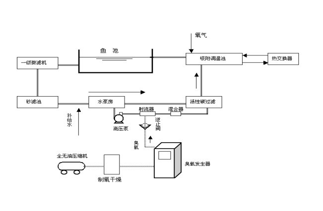 水產養(yǎng)殖應用圖.jpg